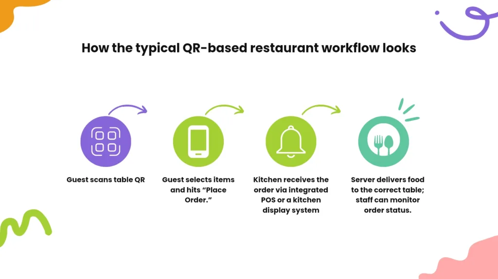 QR code menu in restaurant 